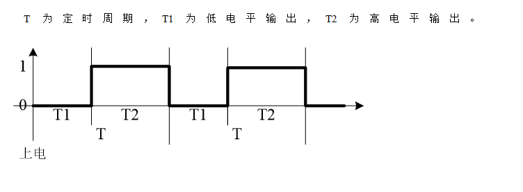 輸出電波